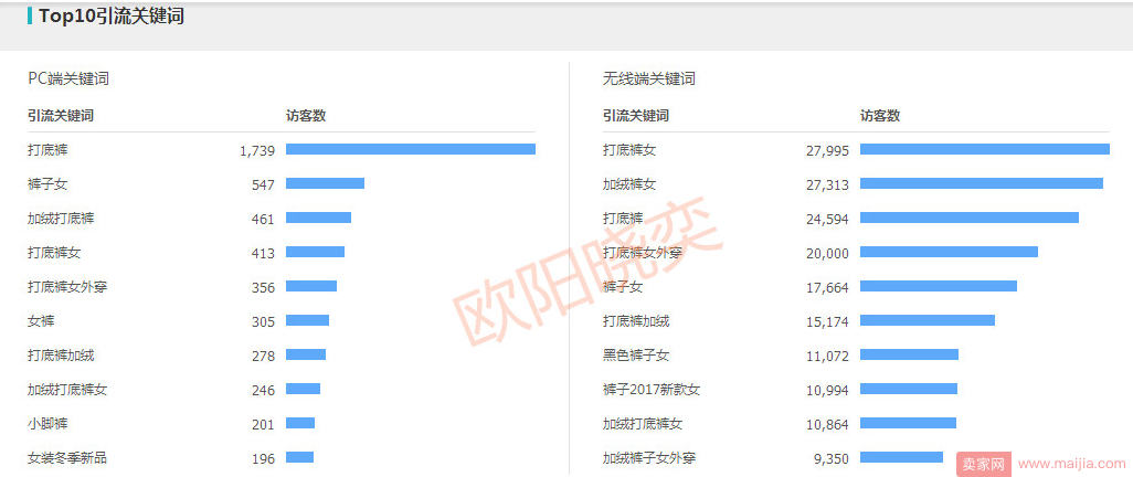 从优化标题入手引流，轻而易举操作直通车