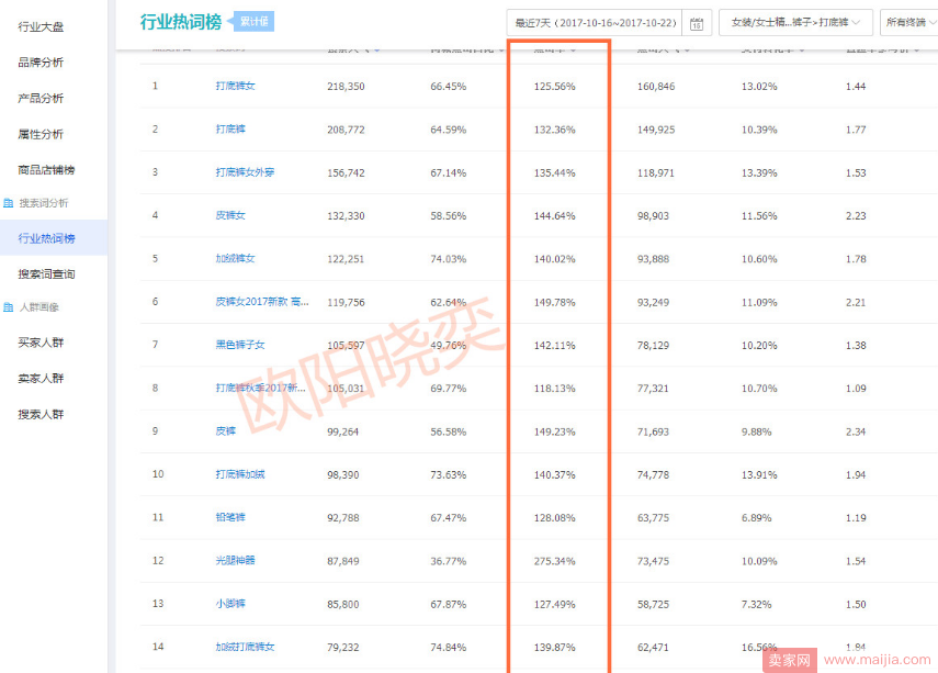 从优化标题入手引流，轻而易举操作直通车