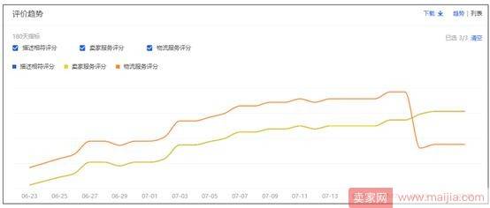 迎战双十一：用高效的方法打造坚实的店铺基础