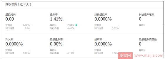 迎战双十一：用高效的方法打造坚实的店铺基础