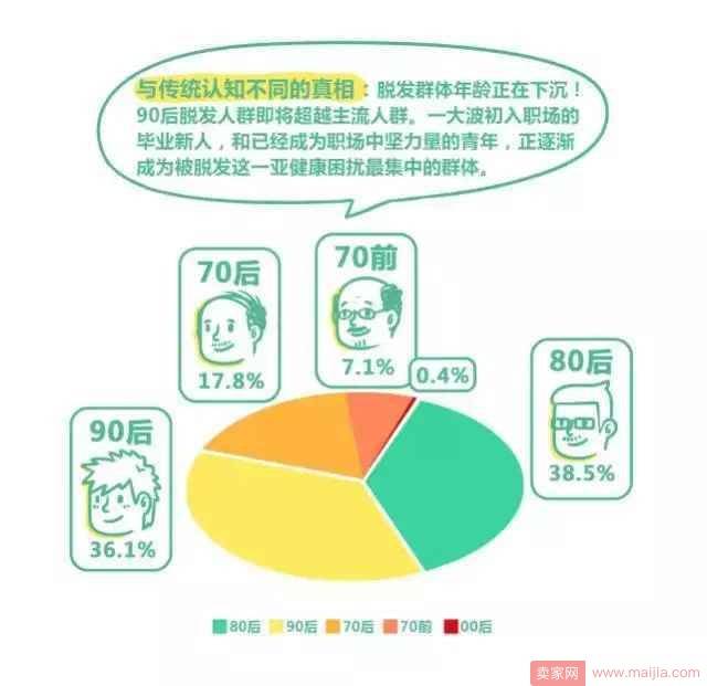 90后姑娘双11的第一笔订单竟是它，70后80后懵了！