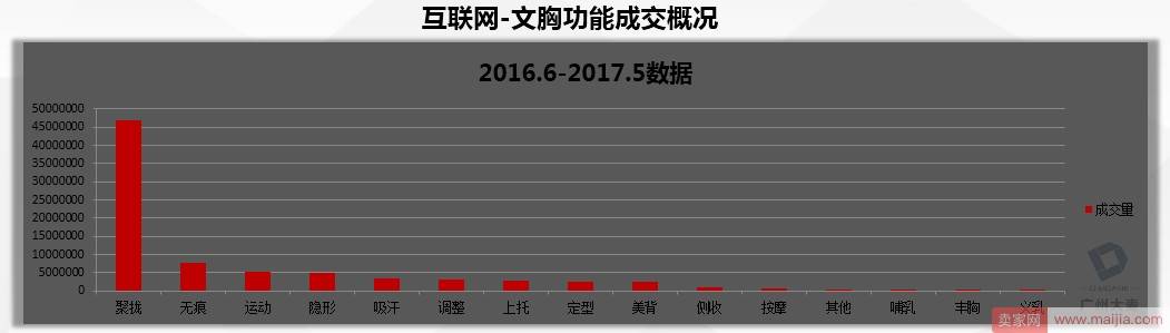 双十一期间投放媒介如何选择？