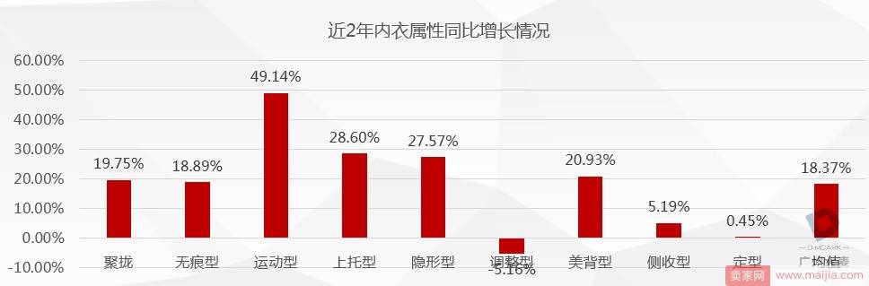 双十一期间投放媒介如何选择？