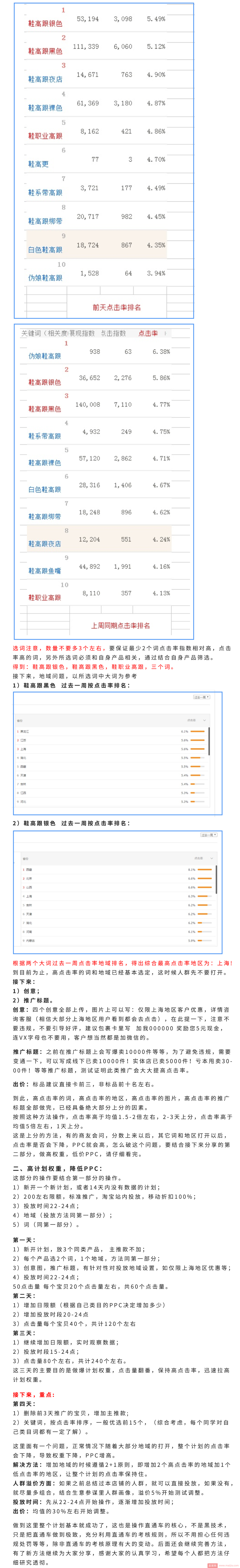 怎样让直通车一夜上10分及快速降低PPC的方法