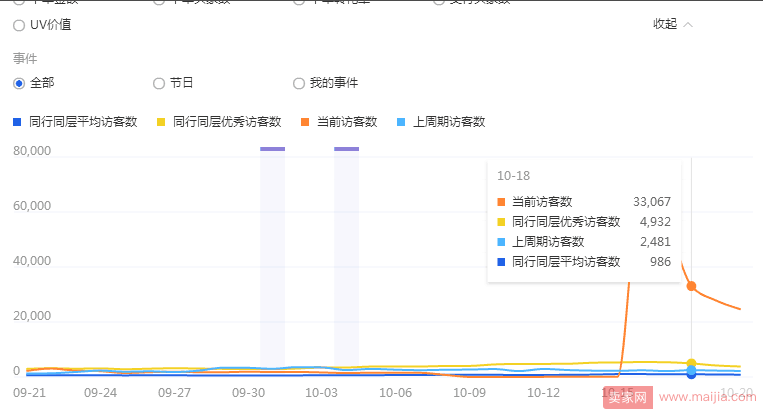 新品直通车推广，快速做爆款