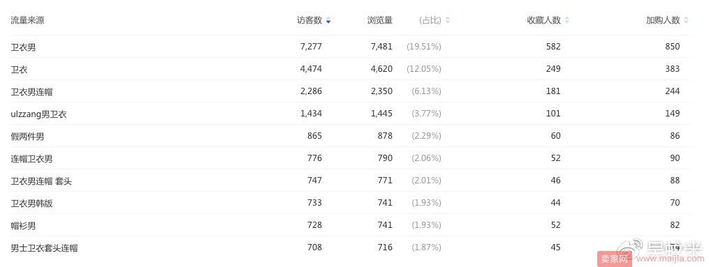 双11蓄水期如何做好单品推广？