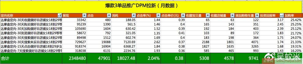 双11蓄水期如何做好单品推广？