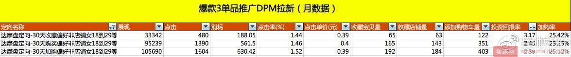 双11蓄水期如何做好单品推广？