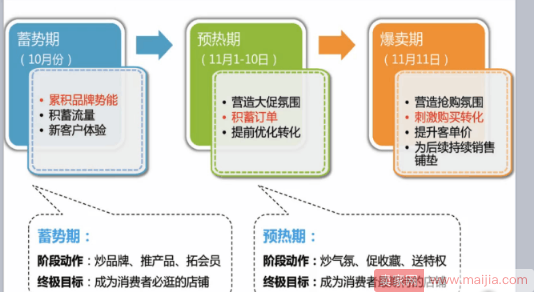 免费推广做爆款提升自然流量操作方法