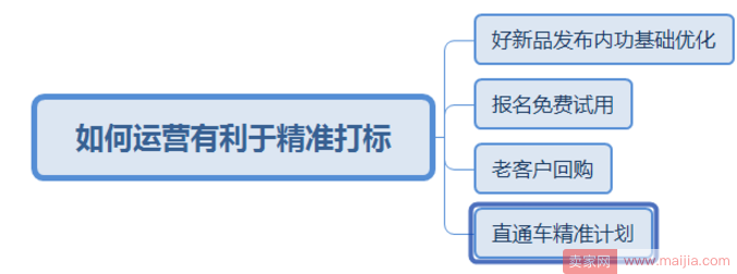 精准的标签才能帮助我们获得更多的精准流量