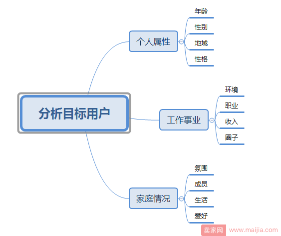 五个分析让你脑洞大开