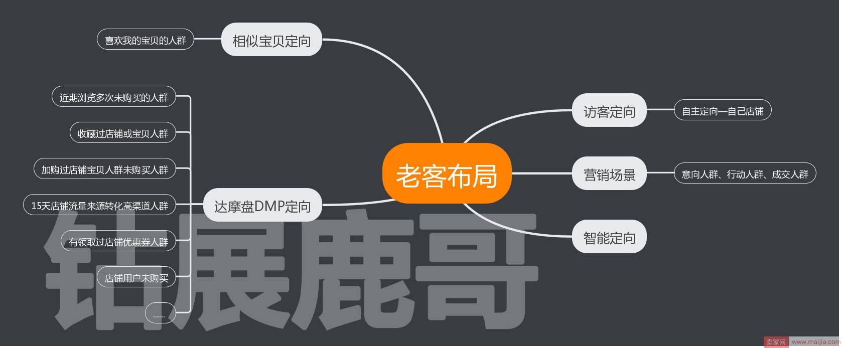 看懂这些，钻展1周回报提升90%！