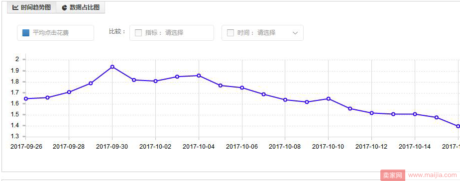 你真的明白直通车每个细节是干嘛的吗？