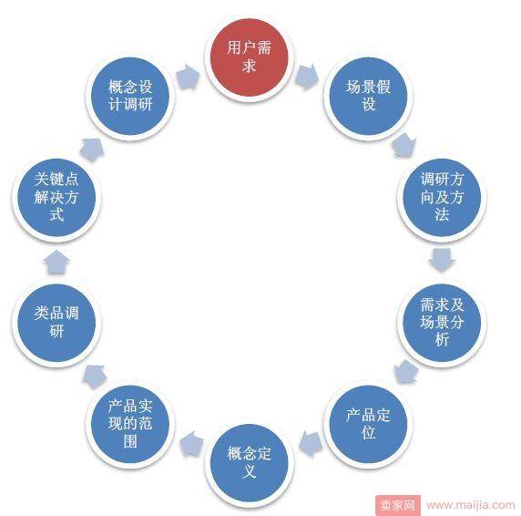 淘宝客服技巧之如何让买家心甘情愿下单？