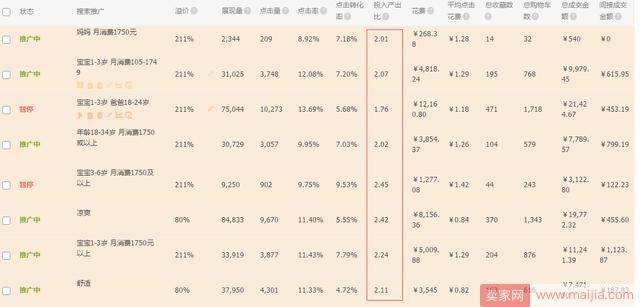 双11前如何利用直通车打造爆款？