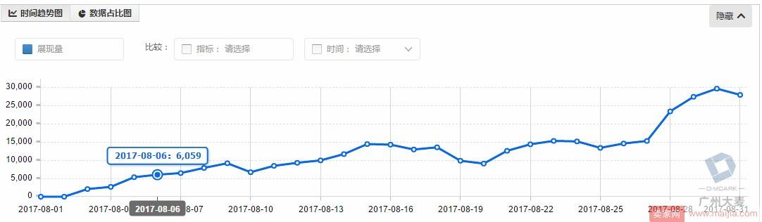 要成为老司机，先要学会店铺优化