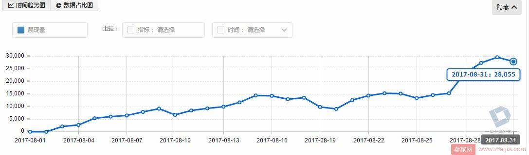 要成为老司机，先要学会店铺优化