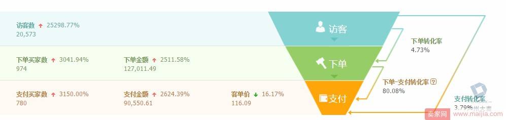 要成为老司机，先要学会店铺优化