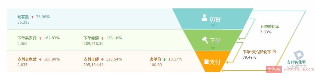 要成为老司机，先要学会店铺优化