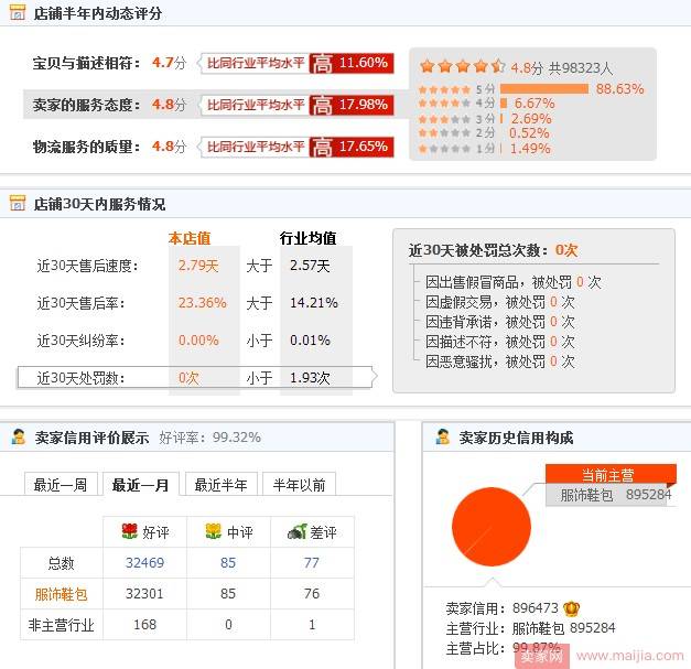 选词的基本标准和原则