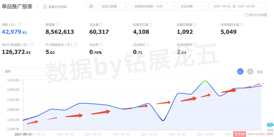 如何利用智钻单品在蓄水期筛选意向客户？