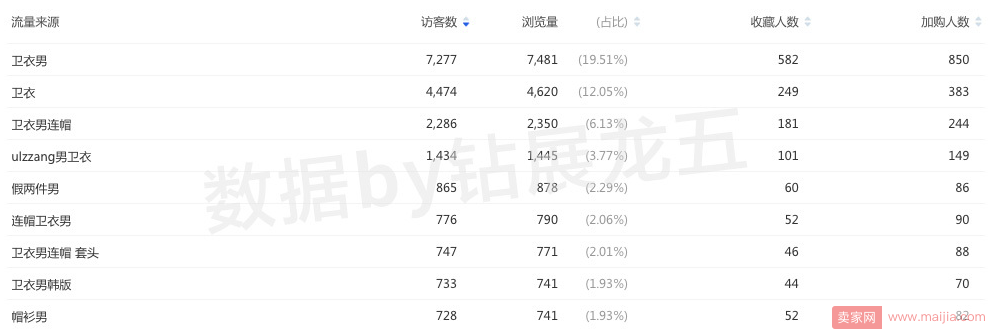 如何利用智钻单品在蓄水期筛选意向客户？