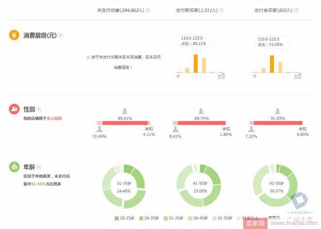 如何有效引爆布局双十一大促活动流量？