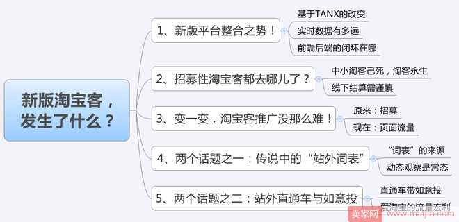 【上新：第二十一章】新版淘客平台整合之势玩法，你都知道那些？