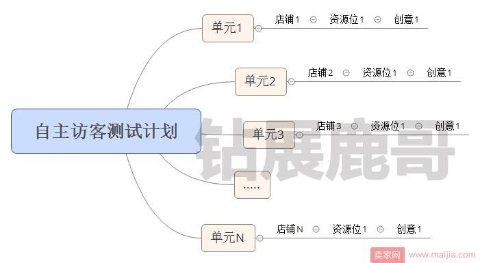 只需2步！教你100%玩转钻展访客定向