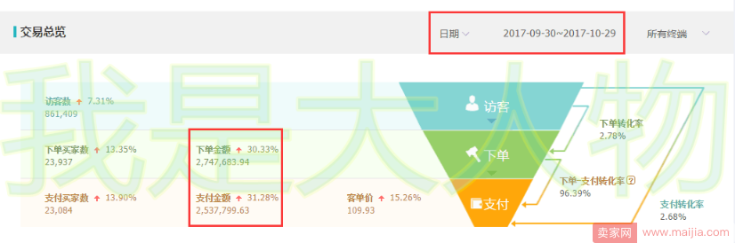 提到流量不再头疼！店铺获取流量方法大集合