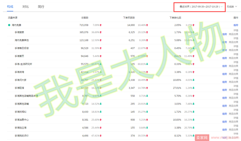 提到流量不再头疼！店铺获取流量方法大集合