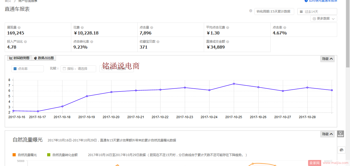 店铺优化布局好，方能超常发挥打爆款