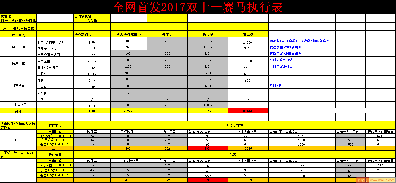 卖家们抓住预热与赛马，一样可以引爆双十一