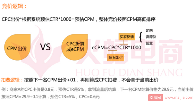 学会直通车推广技巧，你还怕流量不精准、没转化？