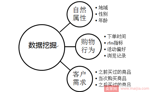 淘宝打造爆款的时间轴