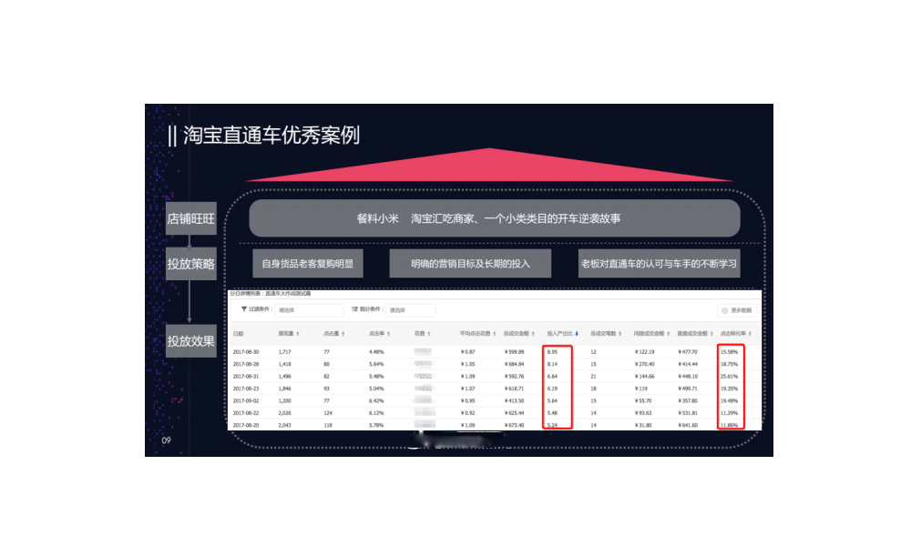 淘宝直通车优秀案例