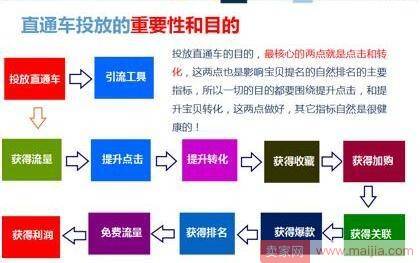 为什么你的直通车总是开不好？