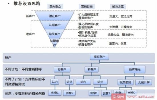 双十一预热大放送——钻石展位