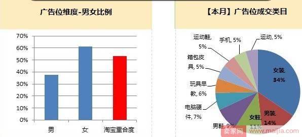 双十一预热大放送——钻石展位