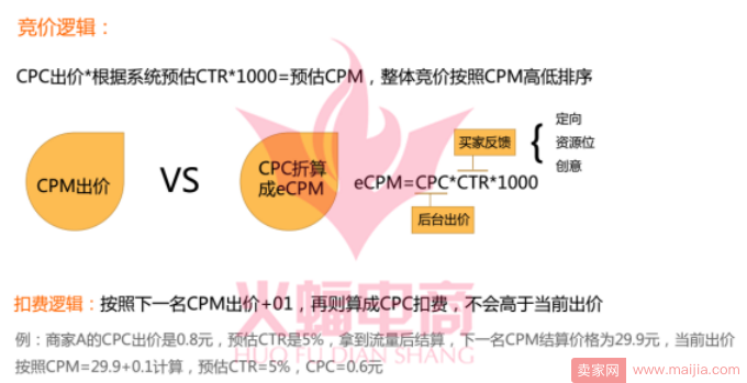 钻展精准人群标签定向，带飞你的店铺（1）