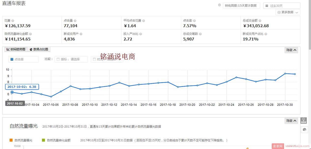 双11蓄势待发，预热期如何打造独家爆款!