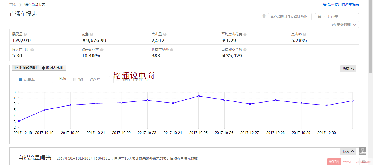 双11蓄势待发，预热期如何打造独家爆款!