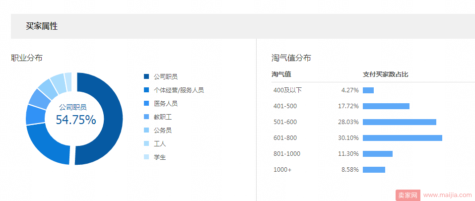 双11蓄势待发，预热期如何打造独家爆款!