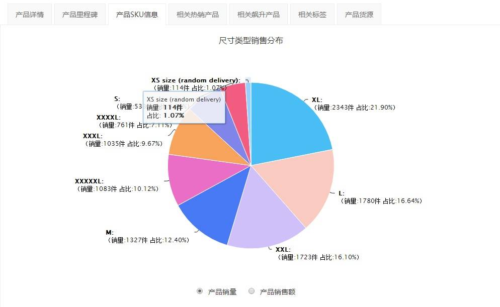 wish标签的用处，你知道的大概只有一半……