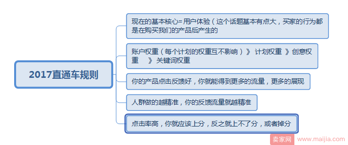 双11最后一波直通车冲刺，教你弯道如何超车