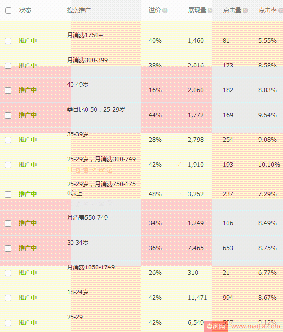 双11最后一波直通车冲刺，教你弯道如何超车