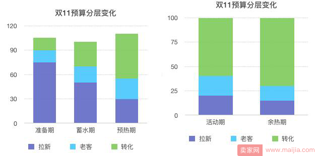 站内与站外相结合，做好资源战略布局迎接双十一