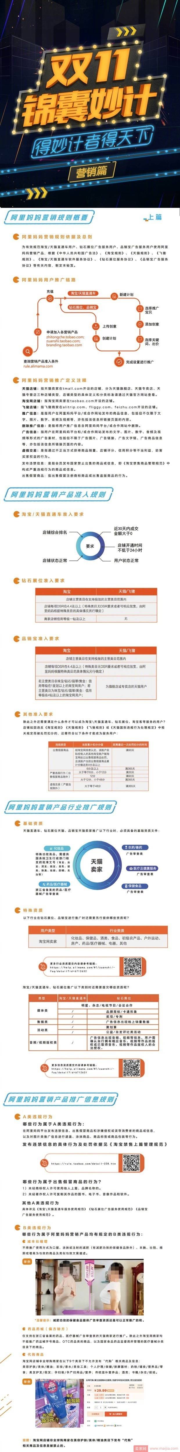 一张图了解双11的营销总玩法