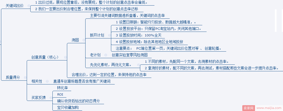 直通车数据分析和诊断流程