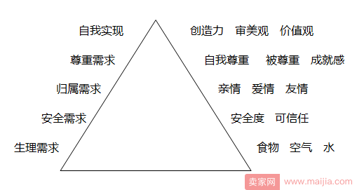 必须收藏！让销售量提升20倍的老客户营销